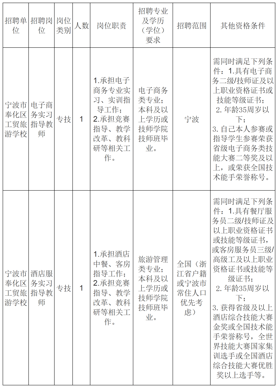 奉化区招聘网最新招聘信息及兼职岗位汇总