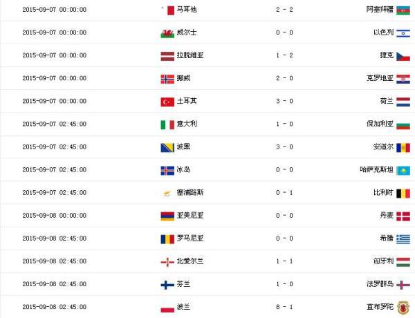 欧洲预选赛最新积分榜与小组赛直播实况