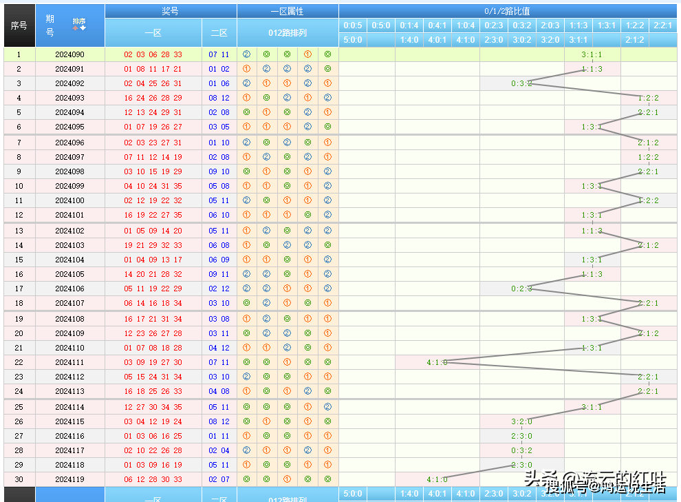 2024精准管家婆一肖一码,2024精准预测宝典分析_冒险版7.8