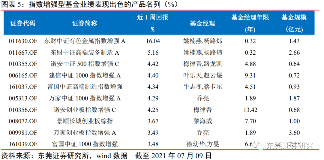 热闹非凡 第6页