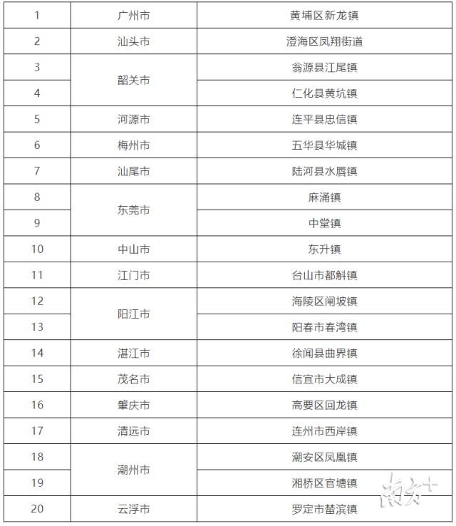 2023年澳门天天开彩免费记录,2023年澳门天天开彩最新记录分享_潮流版6.84