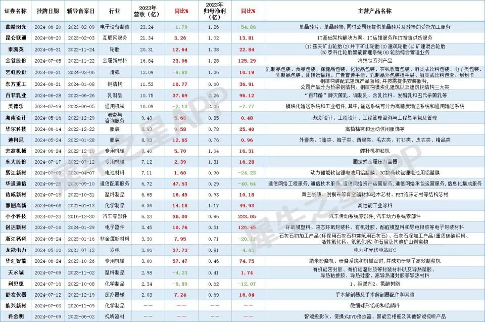 2024新奥精准资料免费大全078期,2024新奥资料完整版分享078期_旗舰版9.12