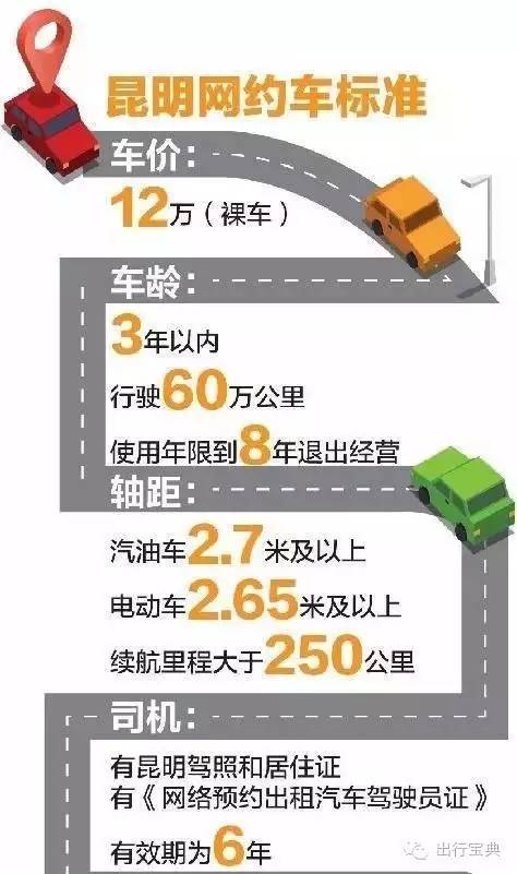 昆明网络约车最新消息更新，行业动态与新闻速递