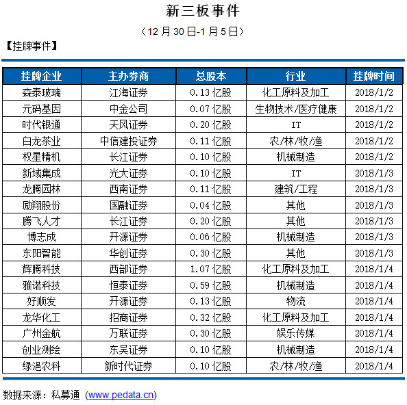 塞翁失马 第5页