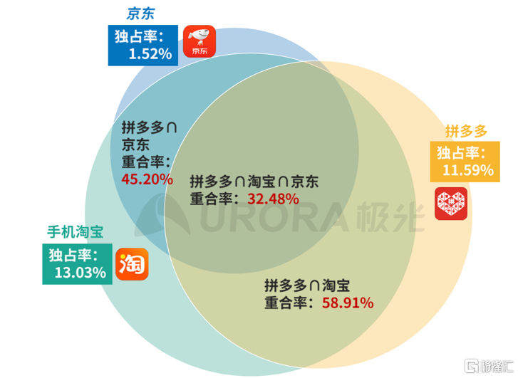 青红皂白 第6页