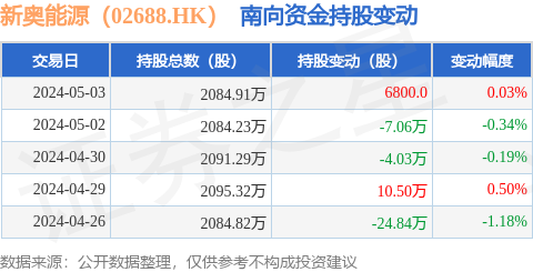 数据说明解析：2024新奥正版资料免费_HD27.41.3