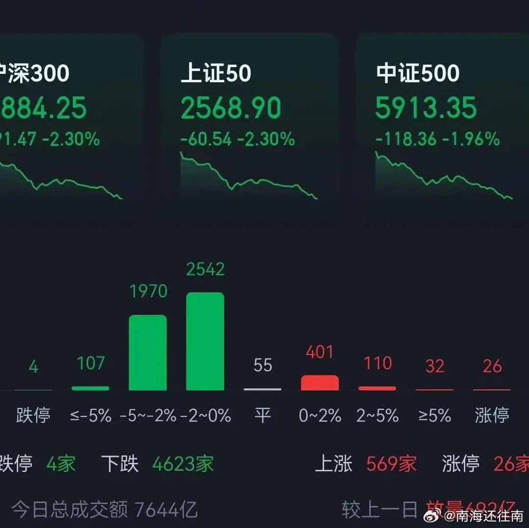 诠释分析解析:股市行情最新消息今天大跌原因_V版29.30.56