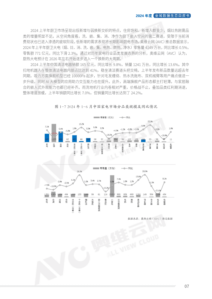 数据应用分析