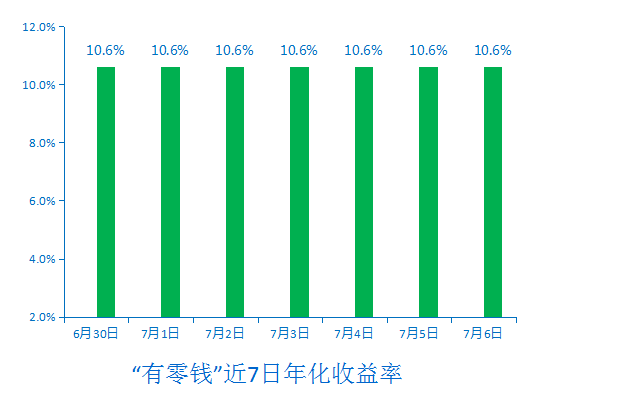 数据分析应用