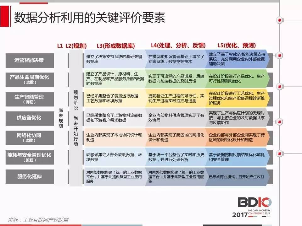 实地策略评估数据：新奥资料免费精准_战略版8.19.31