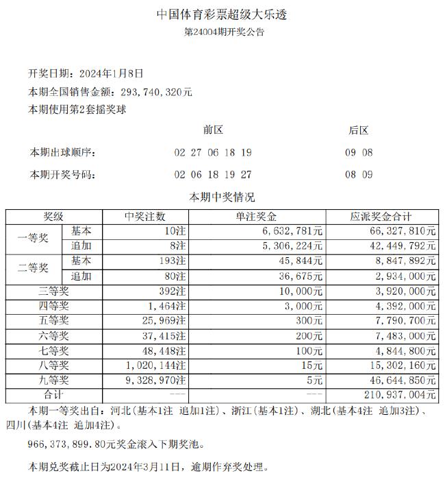 清晰计划执行辅导：新澳历史开奖最新结果走势图·标准版0.99