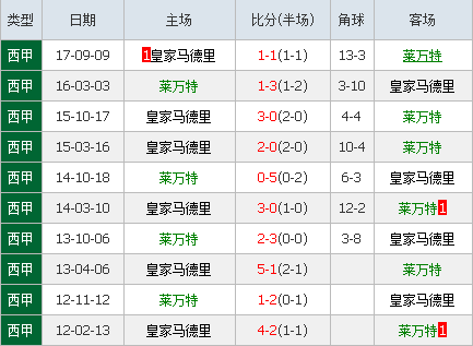 鸡飞蛋打 第6页