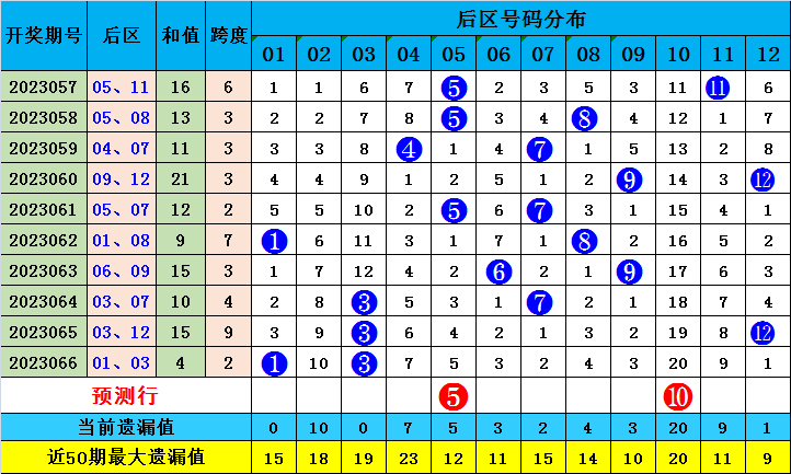 狼奔豕突 第6页