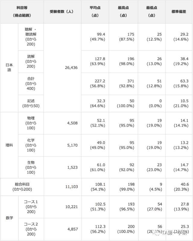 澳门内部正版资料大全权威数据全解析_独家揭秘网2023