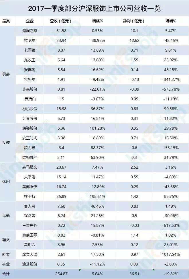 高速响应方案规划