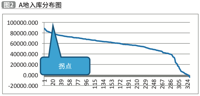 新澳历史开奖记录查询结果，实地评估策略_特供款14.64.80