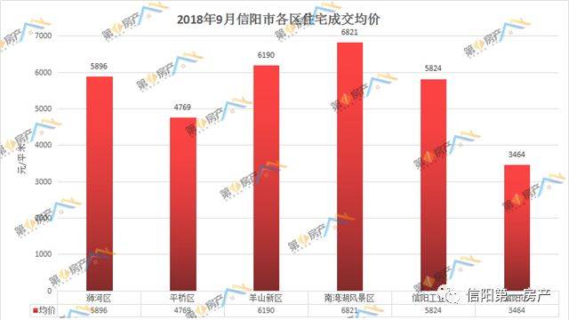 信阳市房价最新动态，科技重塑居住梦想，未来生活触手可及