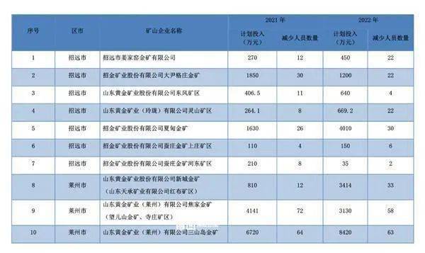 招远最新招工信息,招远最新招工信息🌟