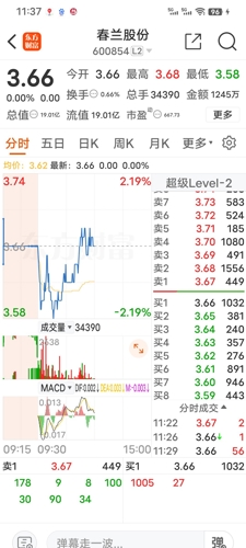 春兰股份最新消息,春兰股份最新消息，学习变化的力量，成就无限可能