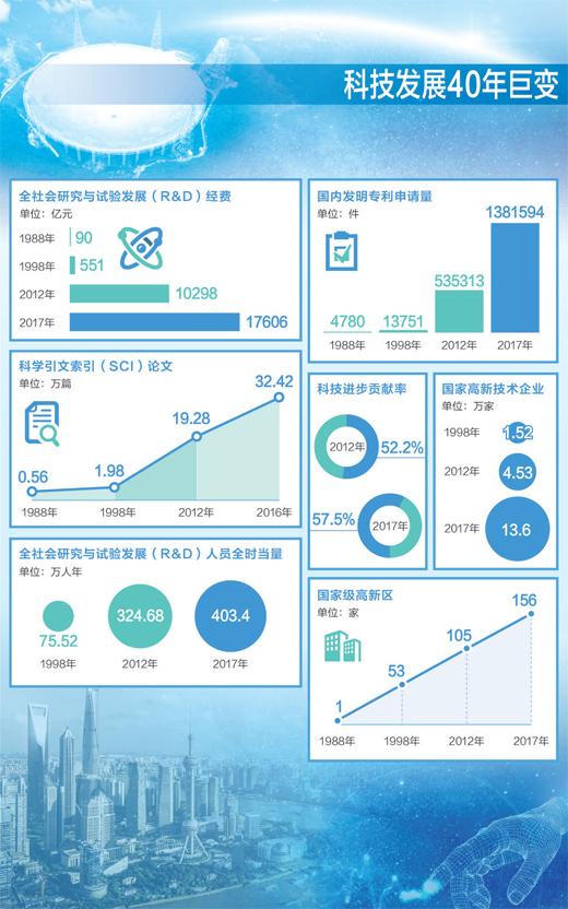 世界最新科技成果,世界最新科技成果