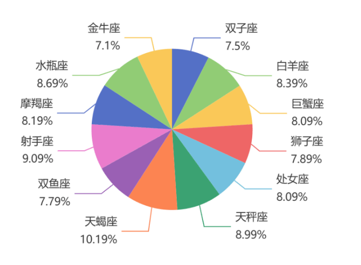 2024新澳资料大全