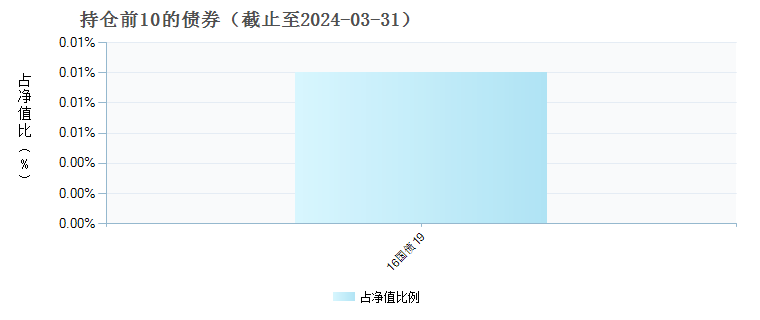 新澳天天开奖资料大全1050期_最新投资产品,动态解析词汇_X版61.59.54