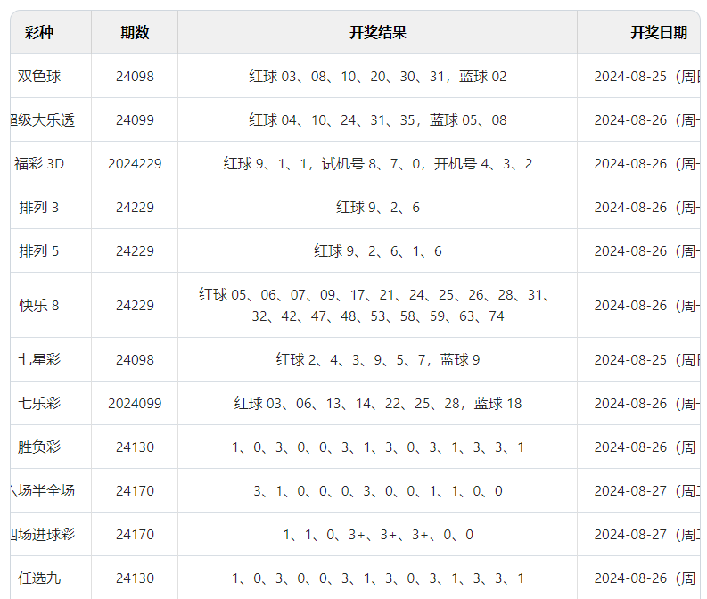 投资风险警告