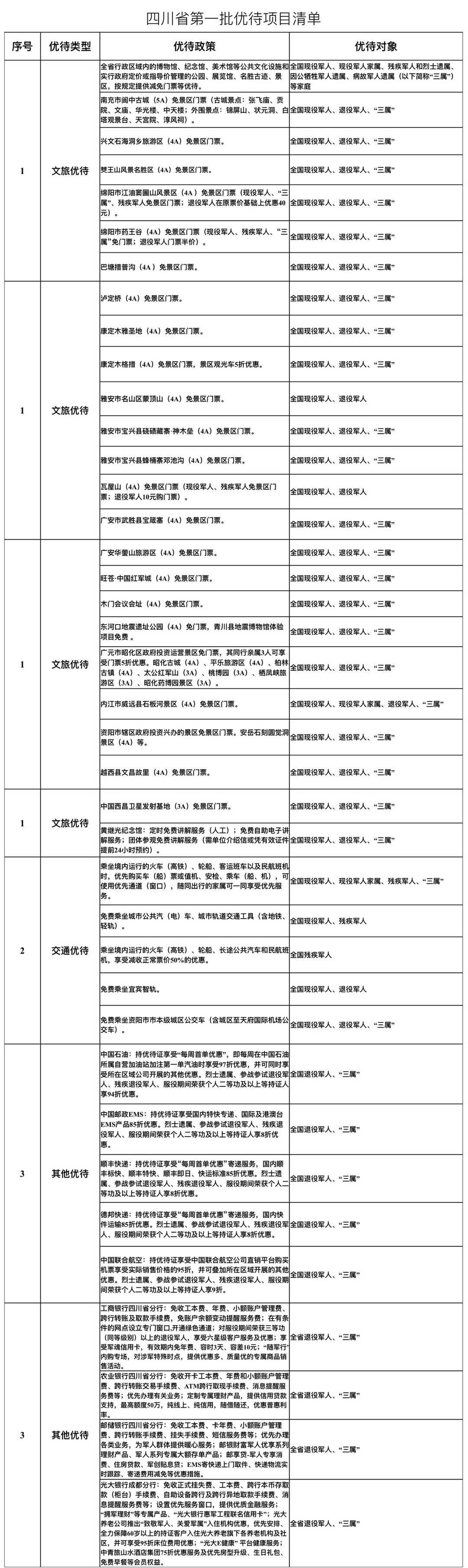 新澳好彩免费资料查询2024期_空间之光荣军属最新,持续改进策略_定制版6.93.495