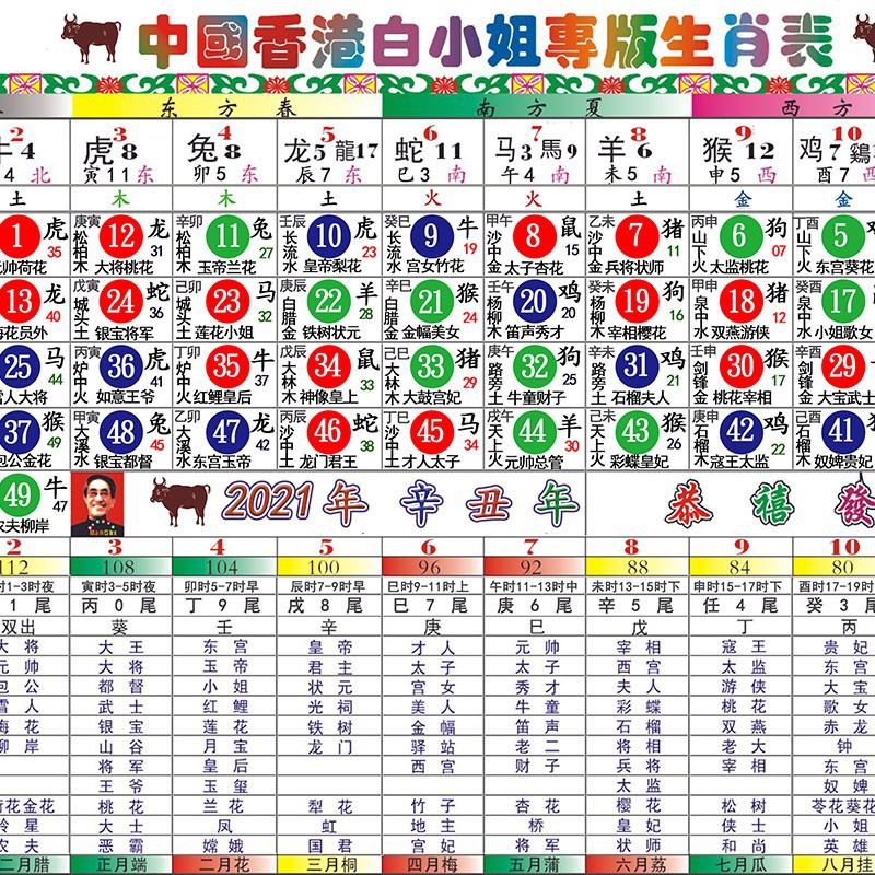 闻名于世 第5页