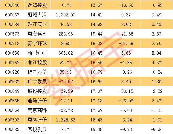 新澳门历史记录查询