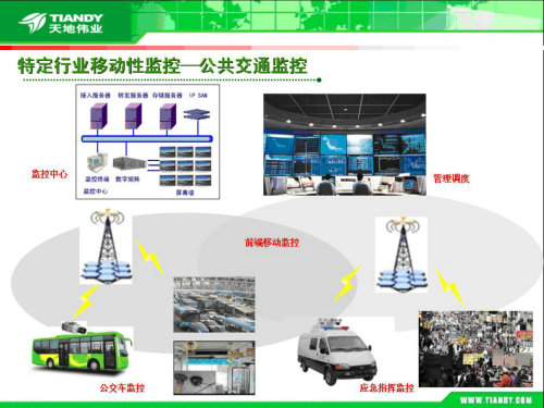 监控最新技术,快速解决方式指南_先锋版9.29.145