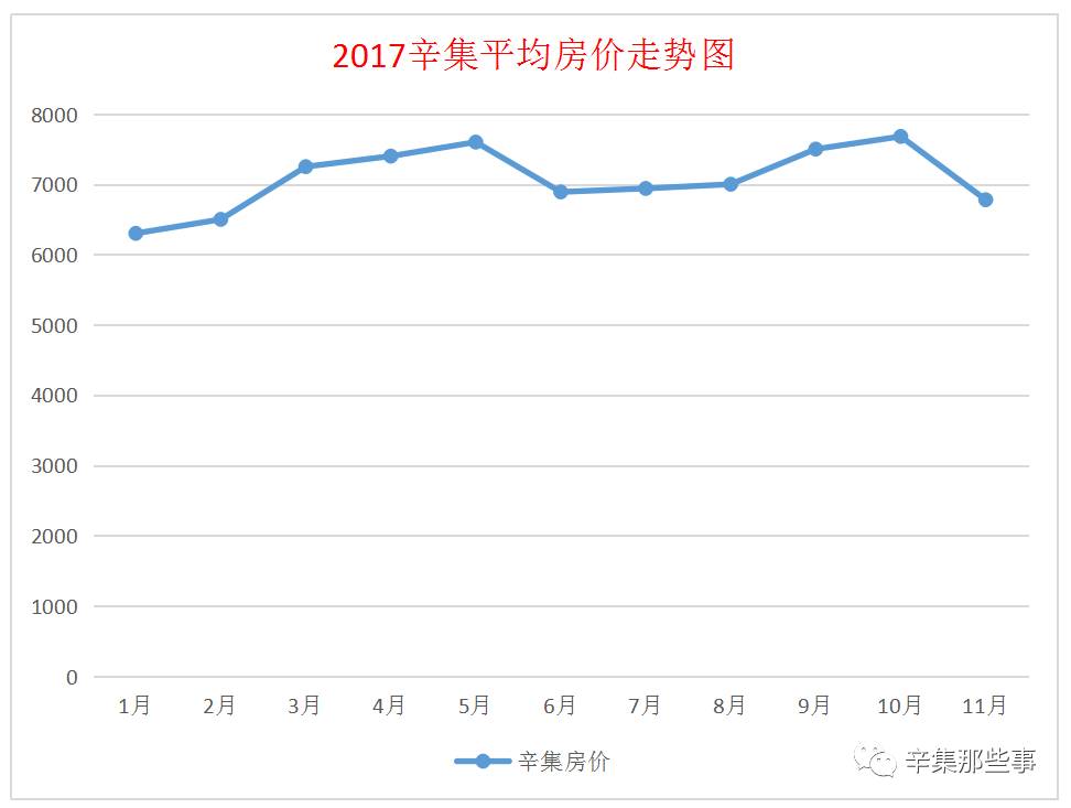 辛集最新楼价,统计信息解析说明_天然版1.95.258