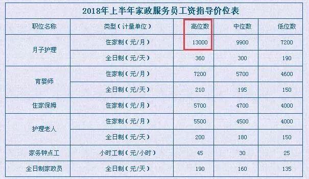 苏州家政招聘最新消息,苏州家政招聘最新消息，寻找心灵手巧的家政人才，共筑温馨家园