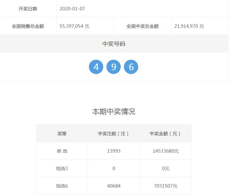 7777788888王中王中王开奖号码_梁根生最新消息,全面信息解释定义_Phablet3.24.739
