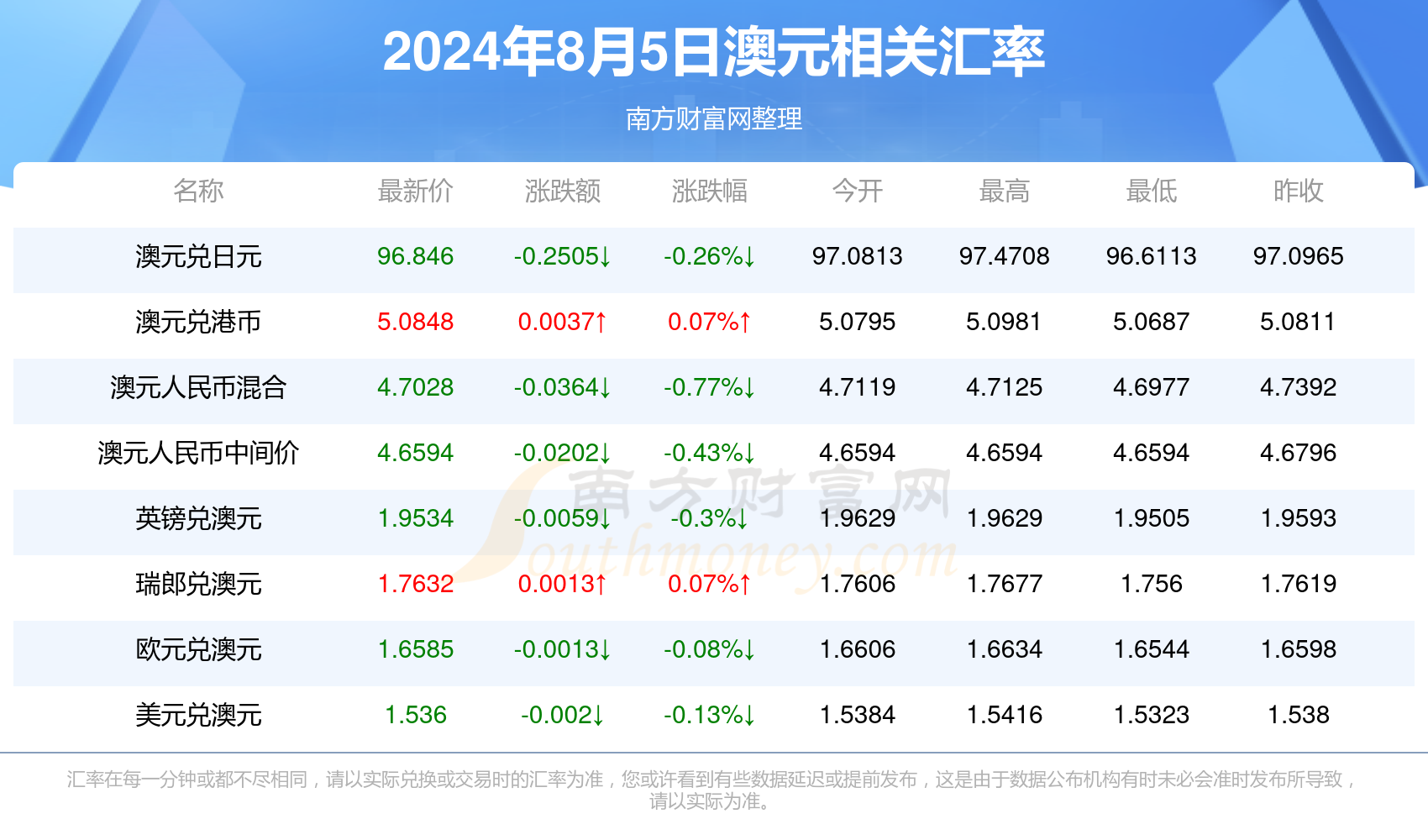 饮鸩止渴 第4页