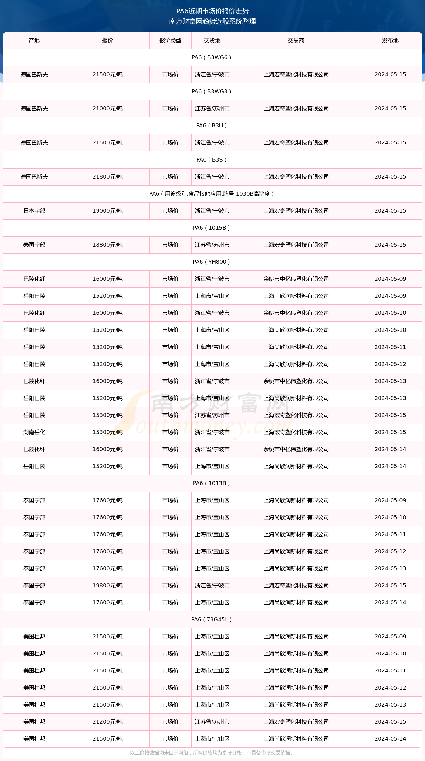 2024澳门今晚开奖结果查询表下载_五莲吧最新消息查环保,实证分析细明数据_愉悦版9.40.591