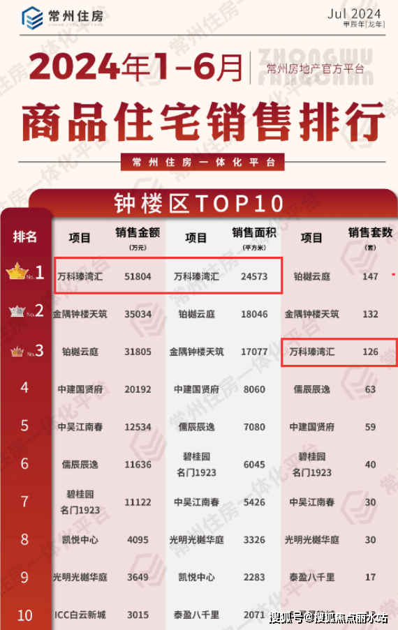 2024管家婆必出一肖一码一中一特_苏州二手房价格最新价,实时更新解释介绍_云技术版6.61.515