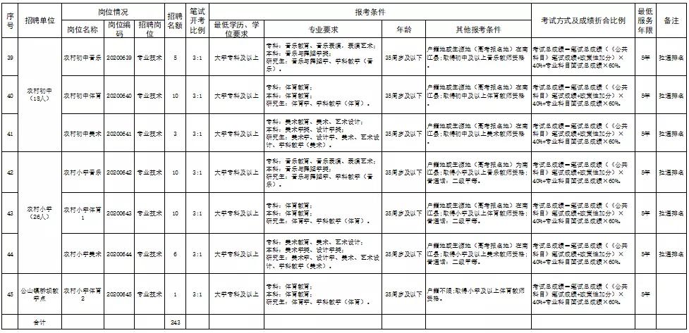 四川巴中招聘信息最新