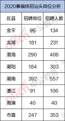 汕头市潮南区最新招聘,汕头市潮南区最新招聘，时代的脉搏与地方的繁荣