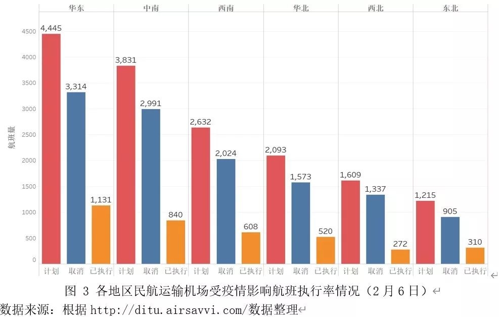 最新民航疫情，全球航空业面临的挑战与应对策略