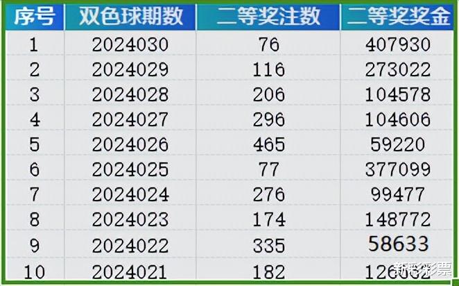 2024年11月 第2566页