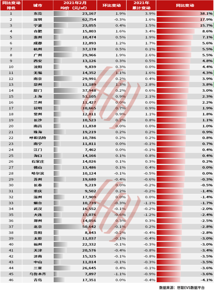 五体投地 第7页