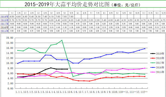 今日大蒜价格最新行情分析