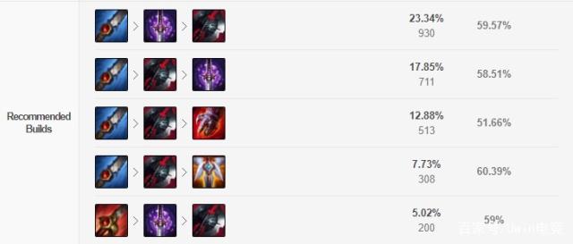 剑魔最新出装,变化中的自信与成就感