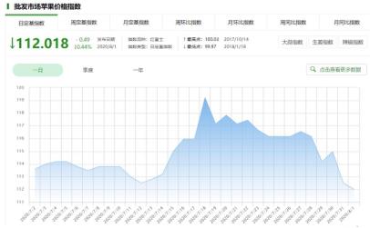 苹果8最新价格，深度解析与市场走势预测