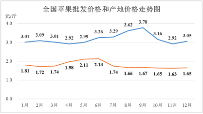 苹果8最新价格,深度解析与市场走势预测