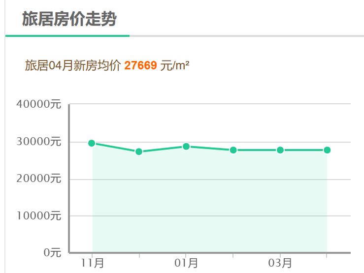 揭秘2024年最新房价趋势