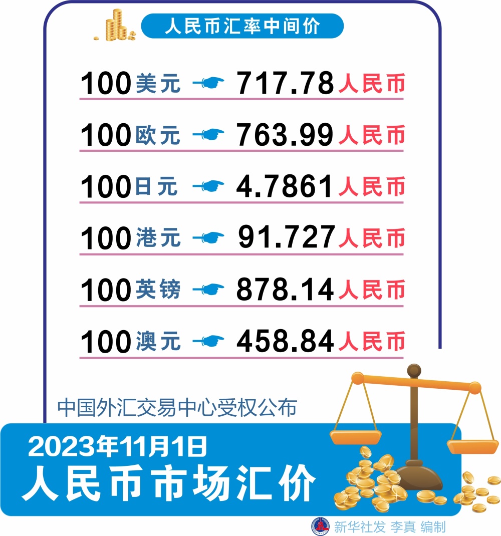 人民币汇率表最新📈金融市场的风向标