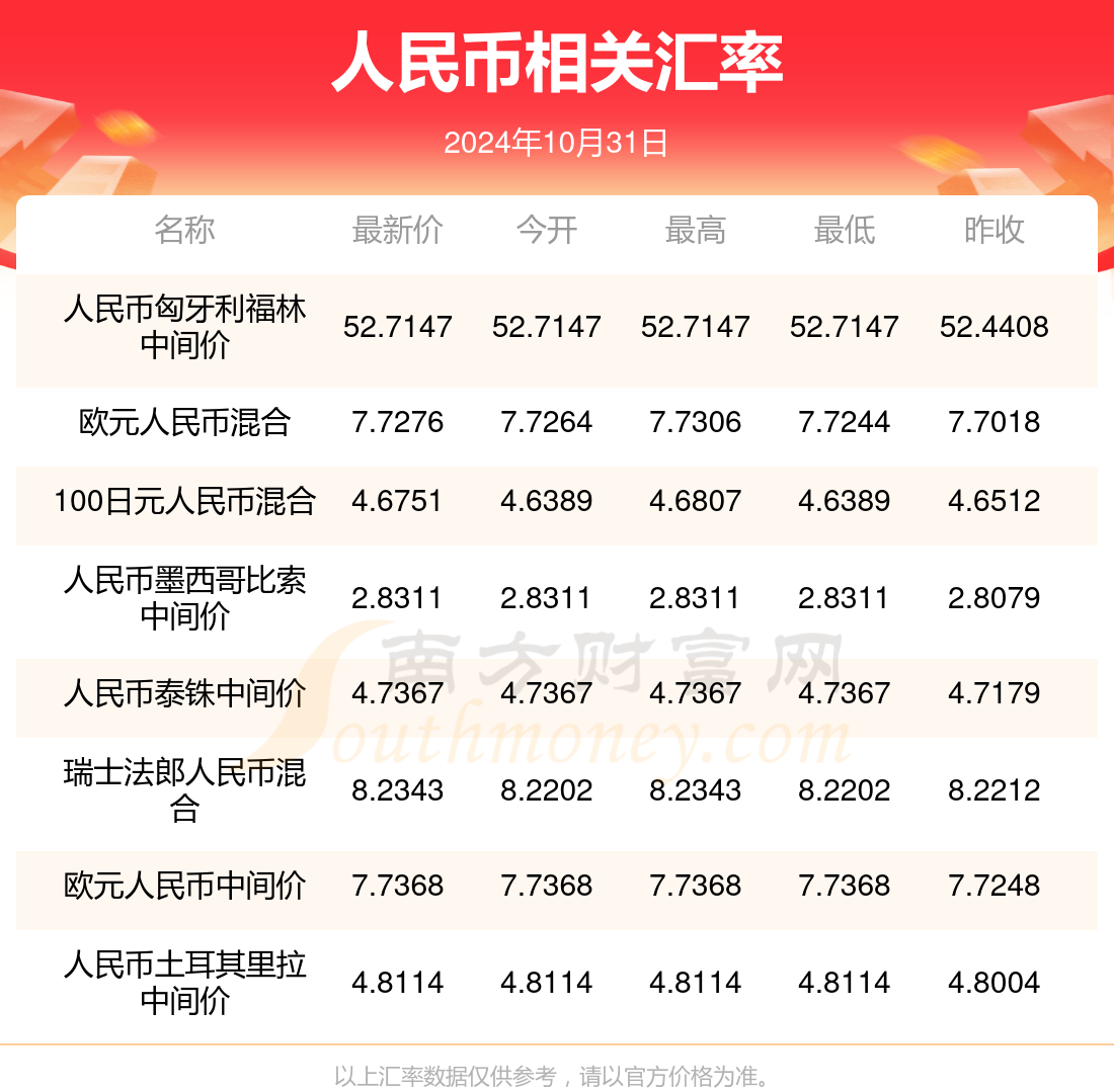 人民币汇率表最新📈金融市场的风向标