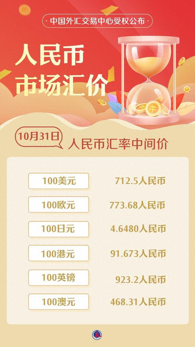 人民币汇率表最新📈金融市场的风向标